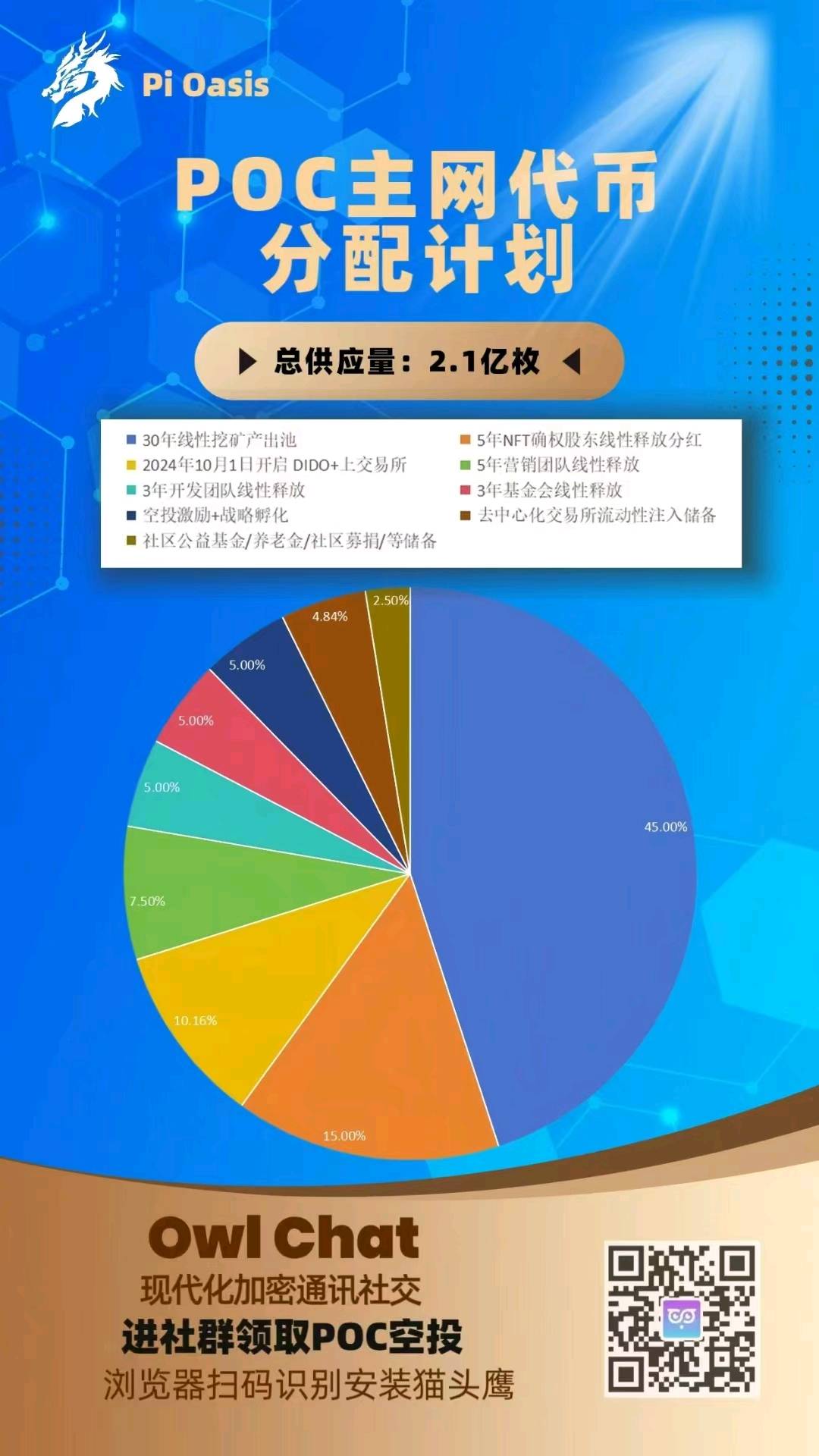 pOc未来价值连城